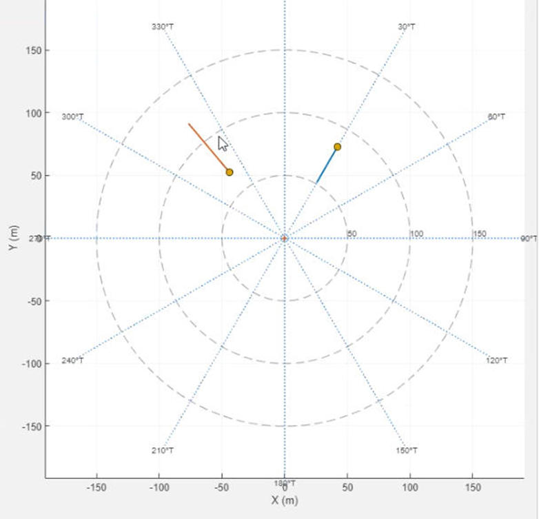 无人机探测雷达PPI雷达图---距离和速度图