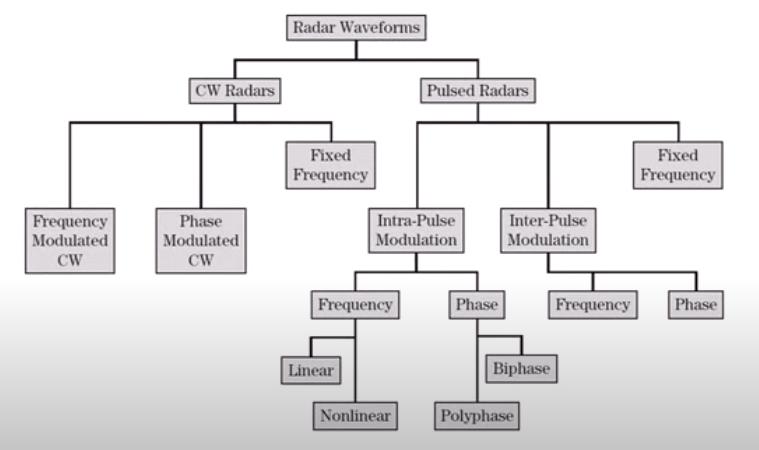 雷达波形种类分类.jpg